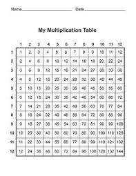 12 Best Multiplication Table Printable Images