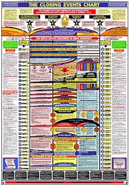 Charts Seventh Day Adventist Resources