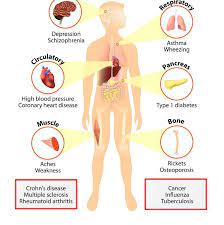 Pin On Healthy Tips