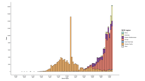 The world health organization classifies the cases as being. Coronavirus 100 000 More Cases Reported Worldwide In Less Than 2 Weeks Coronavirus Updates Npr