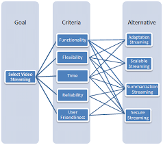 Image result for Decision Analysis