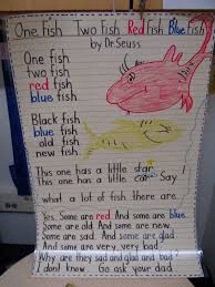 One Fish Two Fish Red Fish Blue Fish Poem Joyful Learning Thinking Maps Red Fish Blue Fish
