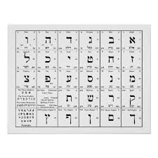 Hebrew Alphabet Letters Chart
