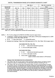 410 Fortune 5 0l Efi 4r70w Drivertrain Conversion Page