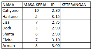 Tes tulis staff adm / lowongan kerja baznas kabupaten tasikmalaya juli 2020 lowongan kerja terbaru tahun 2020 informasi rekrutmen cpns pppk 2020. Menjawab Soal Ms Exel Pada Saat Tes Di Perusahaan Dengan Mudah Mastimon Com