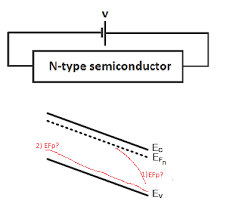 In an intrinsic semiconductor at t = 0 the valence bands are filled and the conduction band empty. How Should You Draw The P Quasi Fermi Level For An N Type Semiconductor With A Bias V