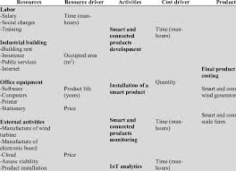 The Abc Implementation Flow Chart Download Scientific Diagram