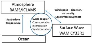 Check out our range of rain gauges products at your local bunnings warehouse. Remote Sensing Special Issue Weather Forecasting And Modeling Using Satellite Data