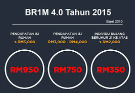Br1m bantuan rakyat 1malaysia apk photos/media/files: Isi Borang Permohonan Br1m 4 0 Bantuan Rakyat 1malaysia Cilipedas Com