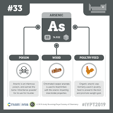 Iypt 2019 Elements 033 Arsenic Poison And Poultry Feed Compound Interest Poultry Feed Arsenic Chemistry Education