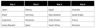 In addition to the olympic h. Tokyo 2020 Olympics Football Tournament Draws As It Happened As Com
