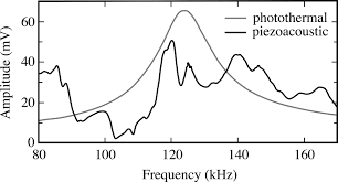 19 $31.99 $31.99 drapes blackout Imaging Techniques Part Iii Analytical Geomicrobiology