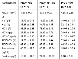 Таблица чисел от 0 до 1000. Prevalence Of Anemia Among Jazan University Students Ijgm