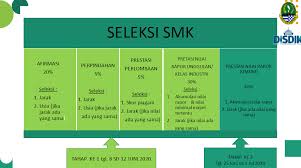 Check spelling or type a new query. Penerimaan Peserta Didik Baru Ppdb Smkn 5 Bandung