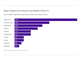 west virginia car insurance quotes carinsurance org west virginia car insurance quotes