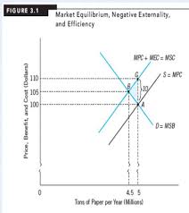 Ensure you request for assistant if you can't find the section. Http Pioneer Netserv Chula Ac Th Achairat Pe 20eba 20ch03 20internalizing 20externalities 2015 20 Compatibility 20mode Pdf