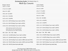 Clean Bdo Boss Gear Failstack Chart Bdo Devour Chart Black