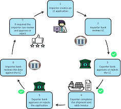 Is buying bitcoin haram / is bitcoin halal or haram a shariah analysis : Blockchain And Its Shariah Compliant Structure Springerlink