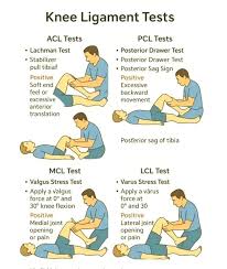 Image result for PCL Sulcus Test