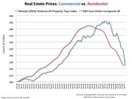 the cre disaster