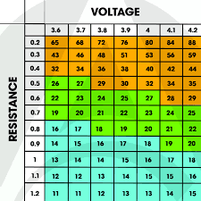 71 Accurate Ohm Guide For Vaping