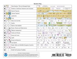 48 Veritable Symbols And Abbreviations Used On Admiralty Chart