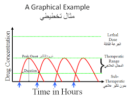Check spelling or type a new query. Ù…Ø¯Ø®Ù„ Ø¥Ù„Ù‰ Ø¹Ù„Ù… Ø§Ù„Ø£Ø¯ÙˆÙŠØ© Ùˆ Ø¹Ù„Ø§Ù‚ØªÙ‡ Ø¨Ø·Ø¨ Ø§Ù„Ø£Ø³Ù†Ø§Ù† Ù…ÙˆÙ‚Ø¹ ÙÙƒÙŠÙ†