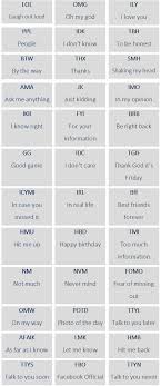 Abbreviation Sms Language Learn English Words Learn English