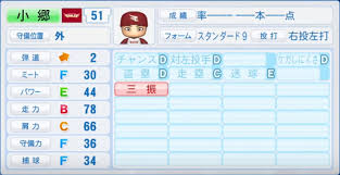 風吹けば名無し 2021/06/02(水) 03:04:47.02 id:zt+5cmpc0 名将甲子園のことかと思った 2019å¹´ ãƒ•ãƒ¬ãƒƒã‚·ãƒ¥ã‚ªãƒ¼ãƒ«ã‚¹ã‚¿ãƒ¼å‡ºå ´é¸æ‰‹ã®ãƒ'ãƒ¯ãƒ—ãƒ­èƒ½åŠ›ãƒ‡ãƒ¼ã‚¿ä¸€è¦§ ãƒ'ãƒ¯ãƒ—ãƒ­é¸æ‰‹åé''