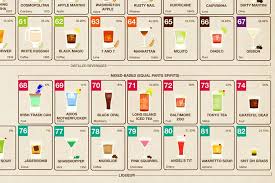 Infographic The Periodic Table Of Alcohol Is The Ultimate Cocktail Primer Infographic Periodic Table Apple Martini