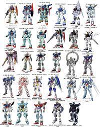 Gundams Mobile Suits Timeline Gundam Art Gundam Wallpapers Custom Gundam