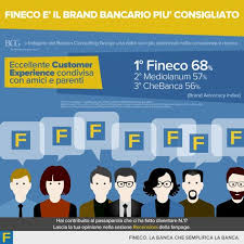Pin Di Finecobank Su Fineco Infographics Indagini Consulenza