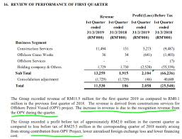 Thf which is the main operating company for the group, was incorporated on 17 january 2001. Thheavy 7206 Possible Privatization To Turnaround Company Sharetisfy
