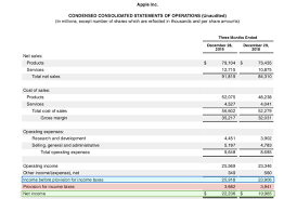 Net Income After Taxes Niat