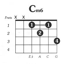 Cmin6 Free Guitar Chord Charts