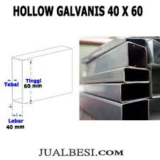 Karena itulah terus dikembangkan inovasi material bangunan yang bisa memenuhi kebutuhan tersebut. Besi Hollow Galvanis 40x60x0 8 Pt Sahabat Ana Grup