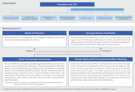 Pursuing Environmental Management Theme 1 Enhancing