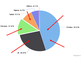 How Can I Put Custom Color In High Charts Pie Data Slice