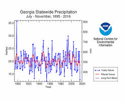 Check spelling or type a new query. Drought November 2016 State Of The Climate National Centers For Environmental Information Ncei