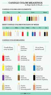By merely lighting a flame, one can draw in love, increase their prosperity, and speak to the gods. Candle Color Meanings In Magic Spells Rituals Lovetoknow