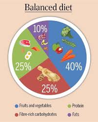 the perfect balanced diet chart to be healthy femina in