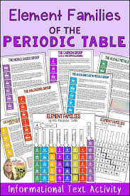Element Families Of The Periodic Table Informational Text Distance Learning In 2020 Informational Texts Activities Informational Text Science Teaching Resources