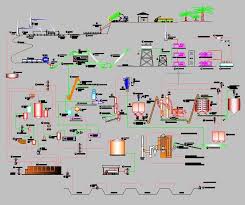Process Flow Diagram Of Palm Oil Mill Epc Engineering