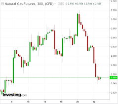 are natural gas bulls trapped in the eye of a bearish storm