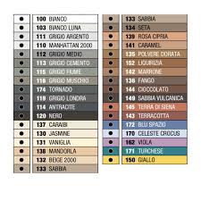 Per la ceramica, in particolare, è possibile eseguire sia la. Rinnovatore Di Fughe Fuga Fresca Mapei Febax It
