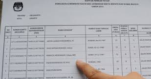Contoh soal dan jawaban matematika sma peranti guru. Soal Pilkada Serentak Rt Rw Jadi Harapan Terakhir Kpud Nasional Tempo Co