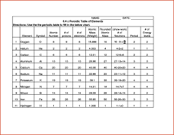 Rutherford's nuclear model of the atom failed to adequately account for the. Chemistry Atomic Structure Worksheet Answer Key Promotiontablecovers