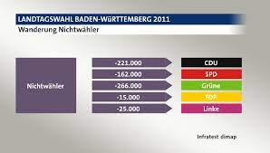 Am verständlichsten ist das wahlprogramm der cdu. Landtagswahl Baden Wurttemberg 2011