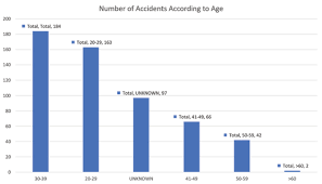 A total of 53,976 accidents were reported in malaysia in the first three quarters of 2018.the number of accidents during work were slightly higher compared. Commuting Accidents Among Health Care Workers Working In Malaysia Government Hospitals Kne Life Sciences