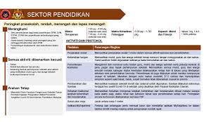 Memastikan semua pengguna mematuhi peraturan sekolah. Malaysiakini Kpm Keluar Garis Panduan Buka Semula Sekolah
